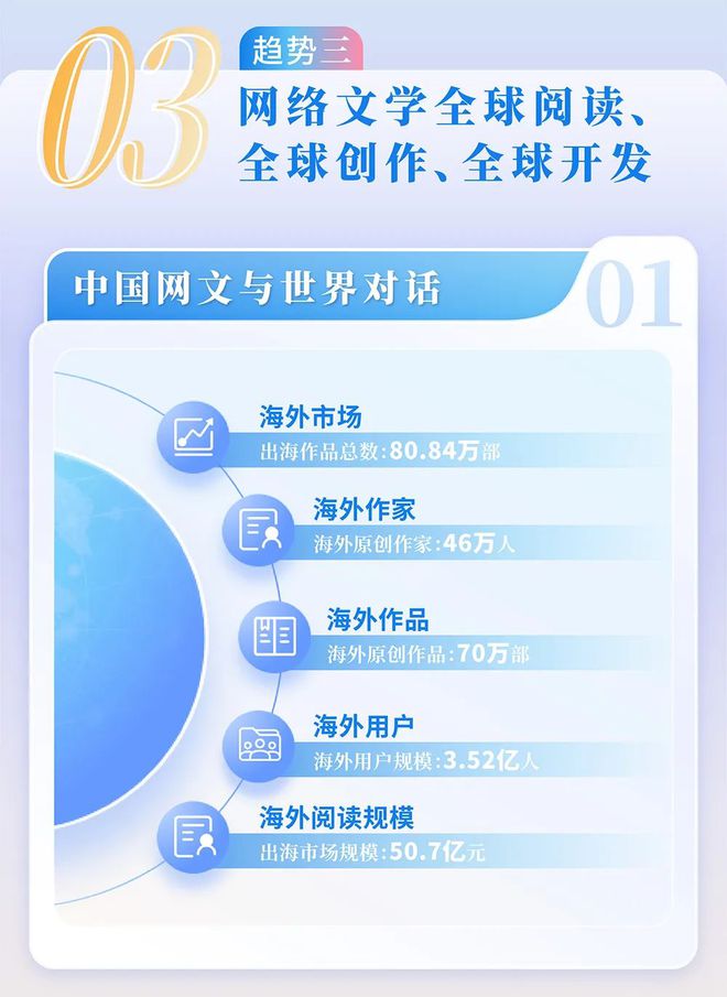 中国网络文学发展研究报告j9九游会登录2024(图10)
