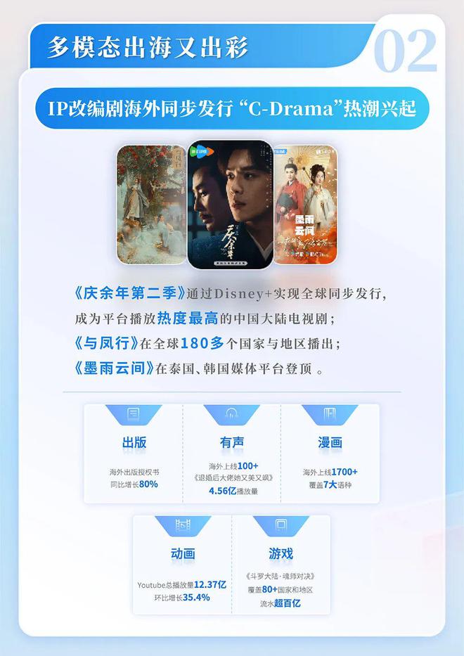 中国网络文学发展研究报告j9九游会登录2