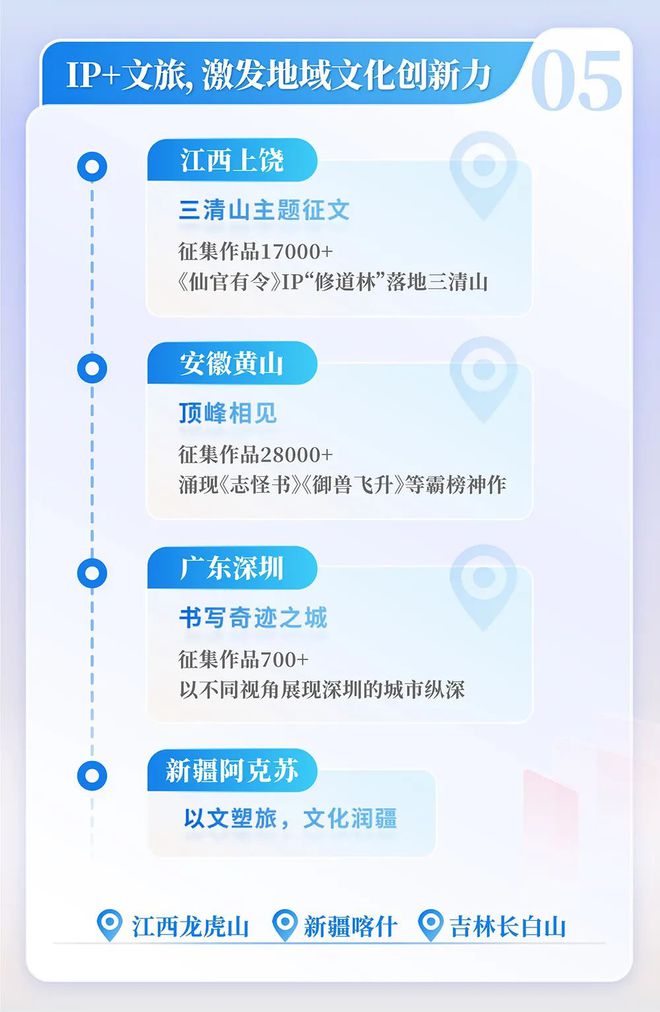 中国网络文学发展研究报告j9九游会登录2024(图8)