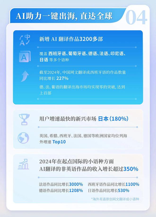 中国网络文学发展研究报告j9九游会登录2024(图2)