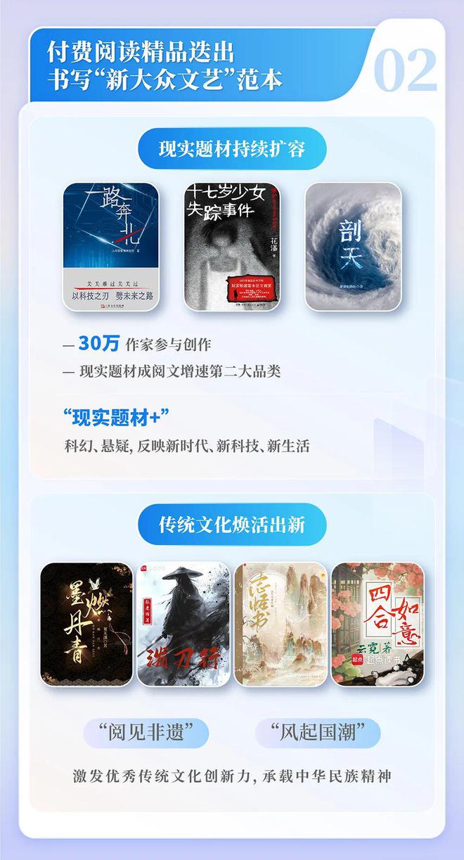 中国网络文学发展研究报告j9九游会登录2024(图7)
