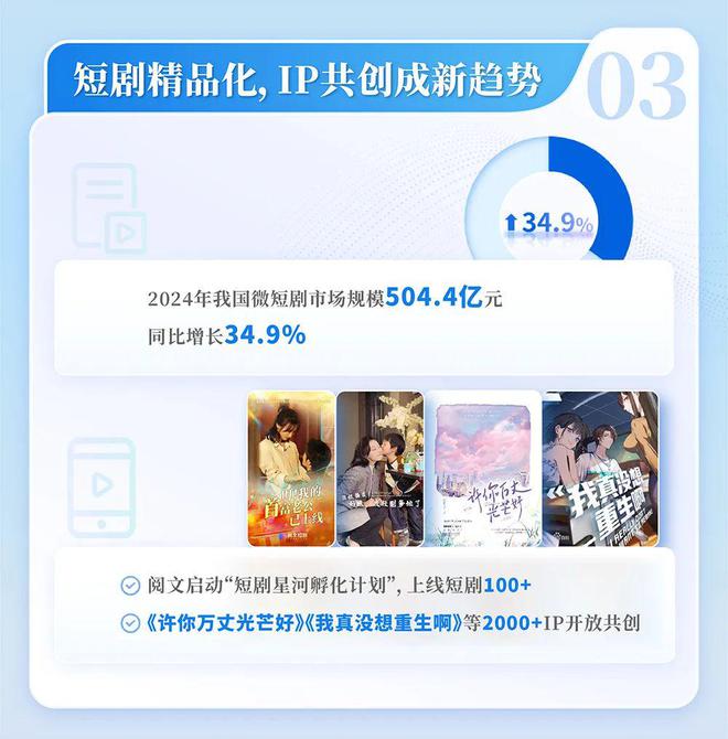 中国网络文学发展研究报告j9九游会登录2024(图5)