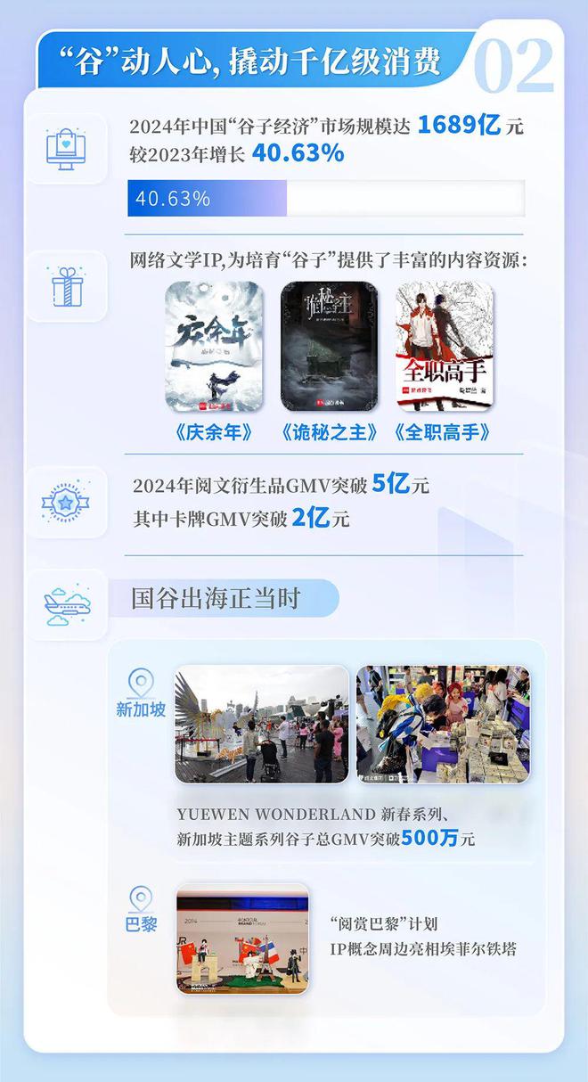 中国网络文学发展研究报告j9九游会登录2024(图3)