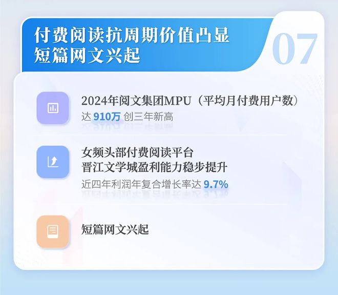 中国网络文学发展研究报告j9九游会登录2024(图6)