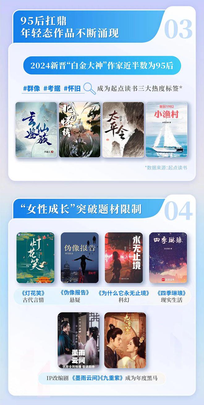 中国网络文学发展研究报告j9九游会登录2024(图12)