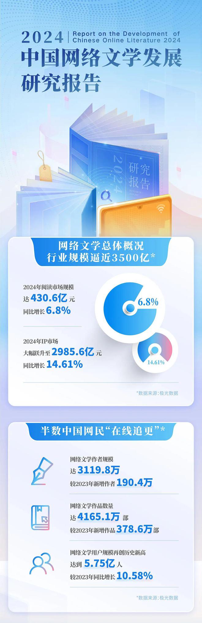 中国网络文学发展研究报告j9九游会登录2024(图14)