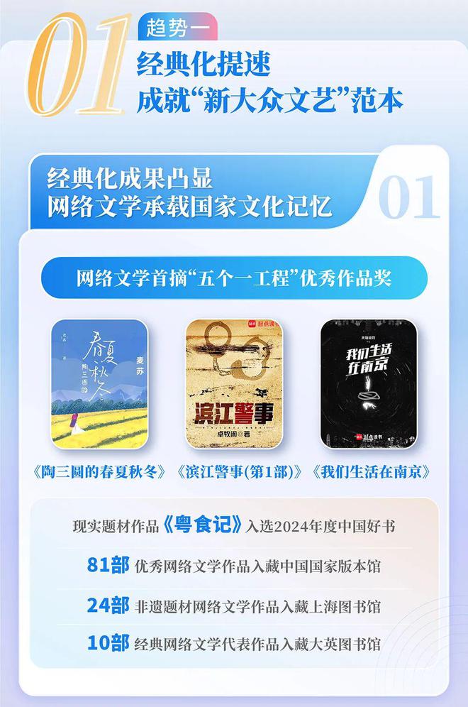 中国网络文学发展研究报告j9九游会登录2024(图9)