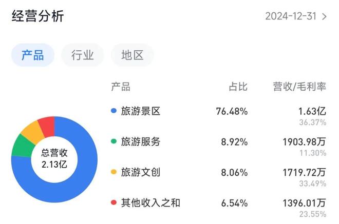 唯一旅游上市公司雅鲁藏布江旅游经营主体j9九游会真人第一品牌深度调研：西藏(图20)