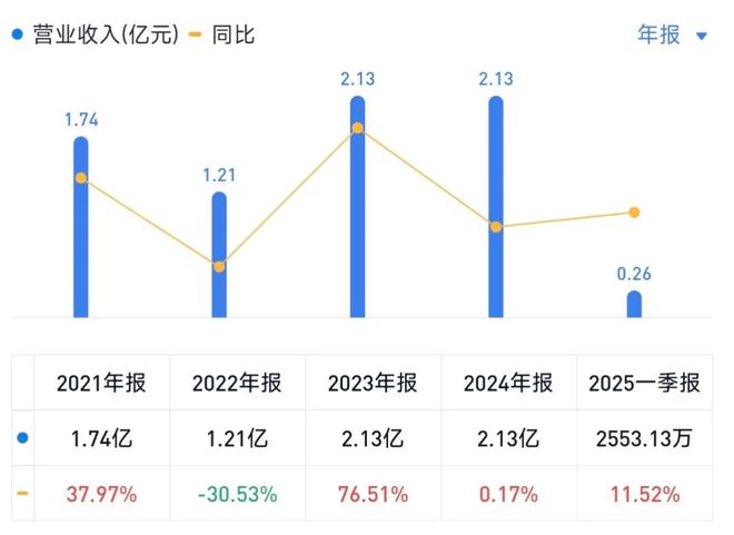 唯一旅游上市公司雅鲁藏布江旅游经营主体j9九游会真人第一品牌深度调研：西藏(图21)