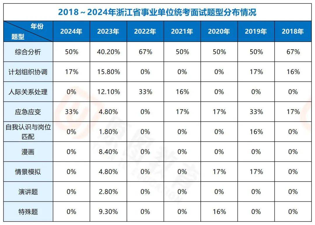 面试全解：高频题型+解题思路拆解ag九游会登录2025浙江事业(图1)