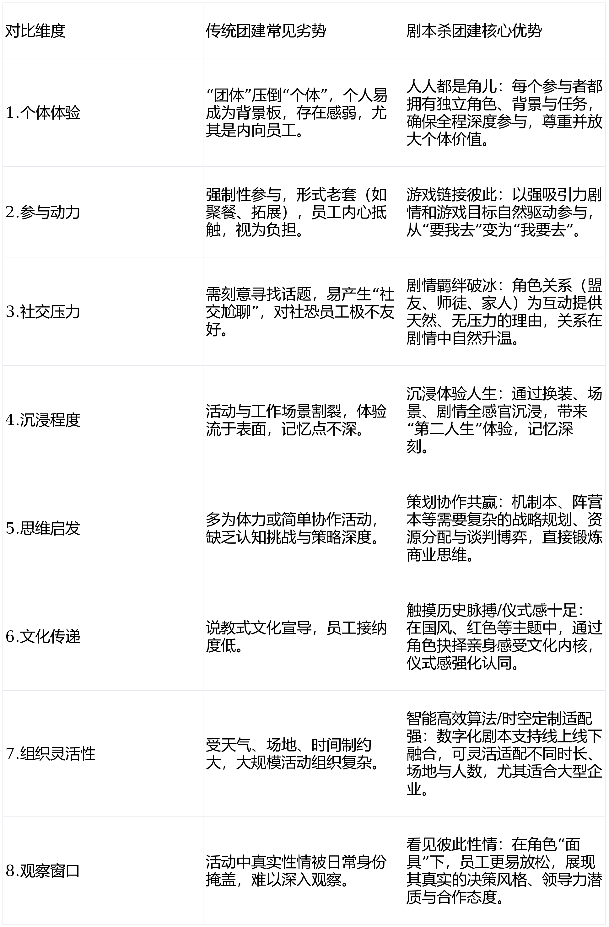 的新范式——六大类型十大剧本全解析与HR采购指南九游会网站剧本杀团建：以沉浸式叙事赋能组织发展(图2)