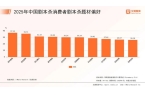 年中国剧本杀市场消费行为调查数据ag九游