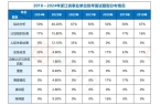 面试全解：高频题型+解题思路拆解ag九游